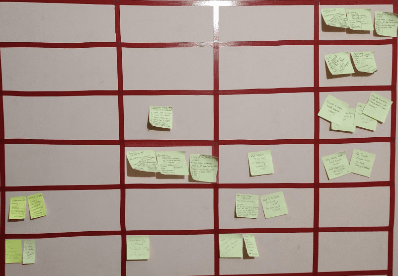 Brainstorming wall — post-it ideas
