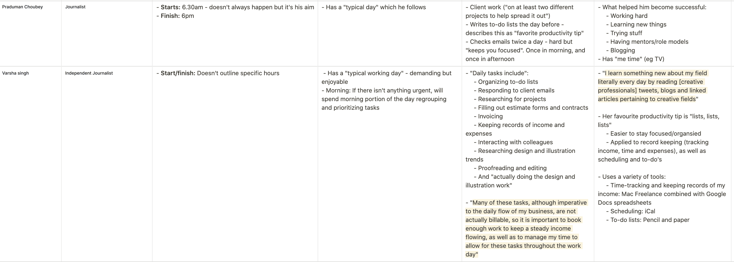 A snippet of secondary user research