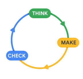 Lean UX process diagram