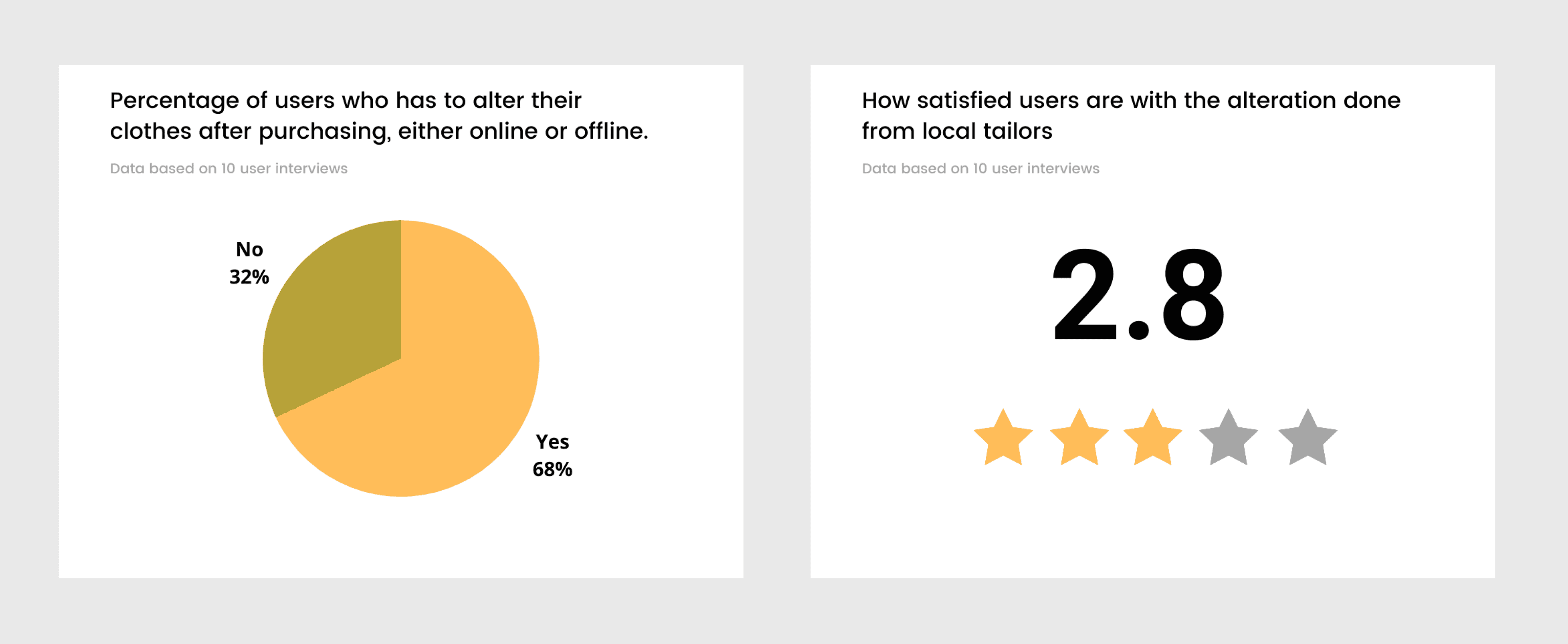 UniqueFit initial user interview data