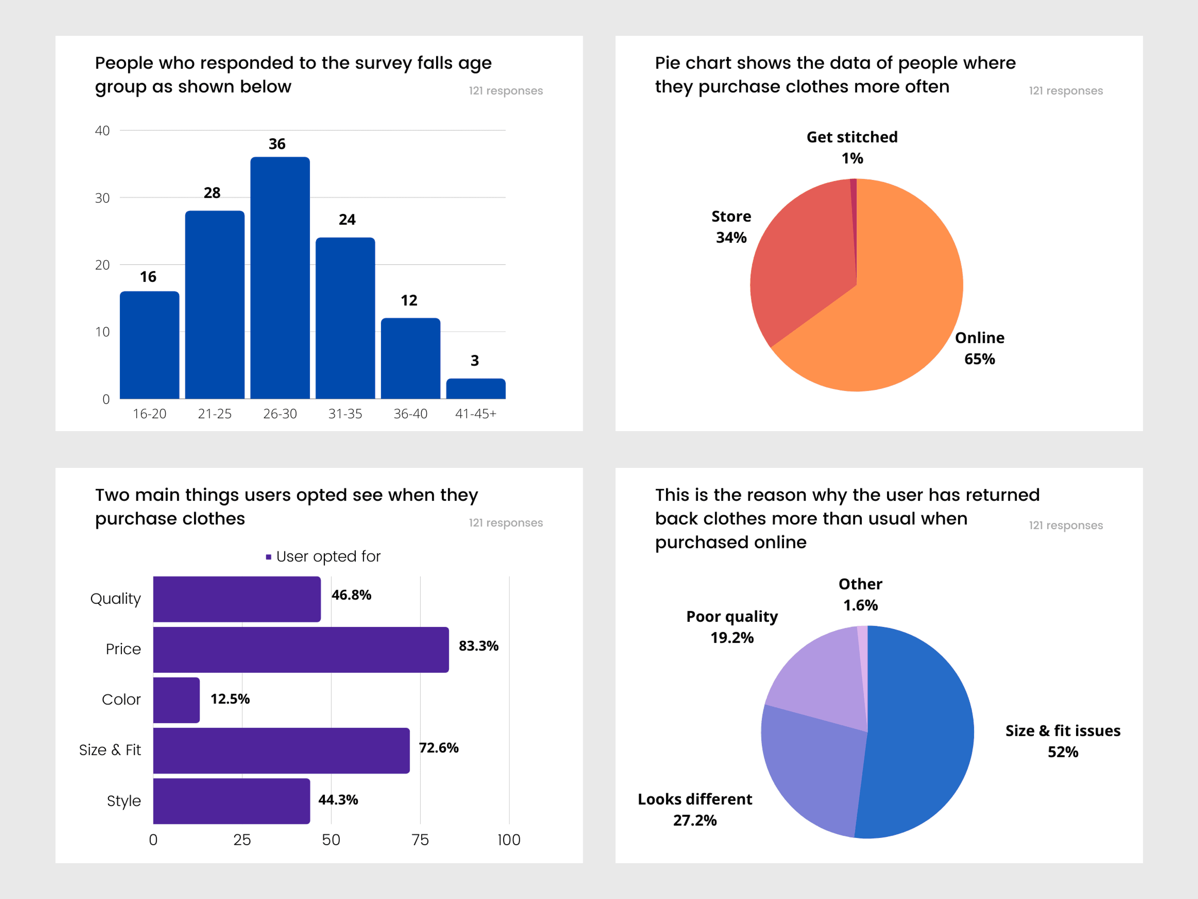 UniqueFit initial user survey data sample