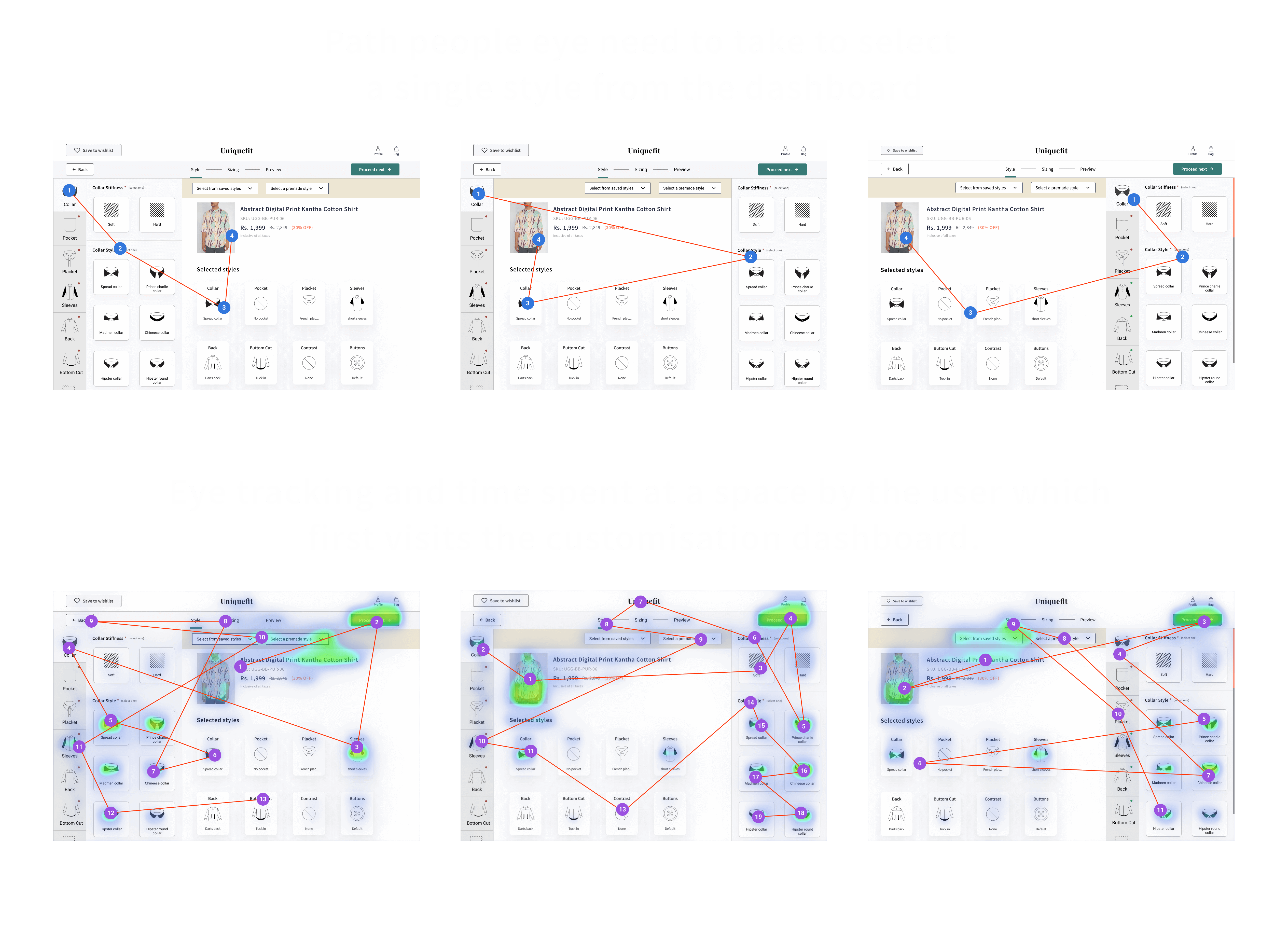 Heat map and eye-tracking overlays from usability testing