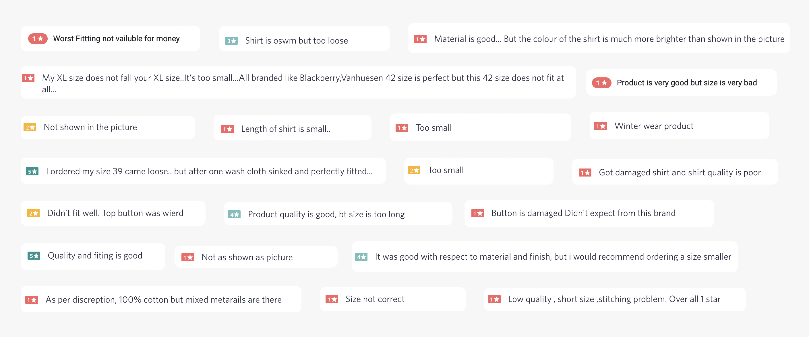 User review from secondary research