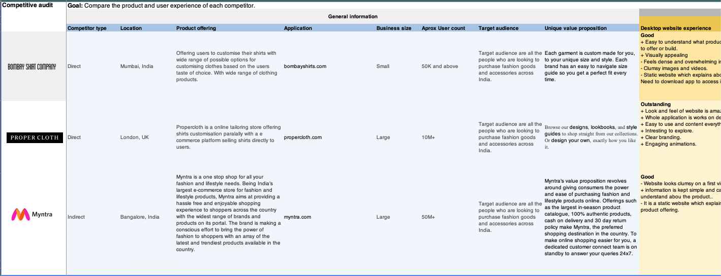 UniqueFit competitor audit sample data